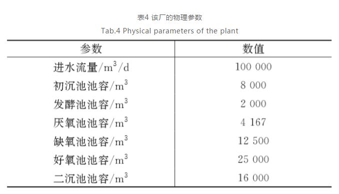 取代初沉池？污水一级处理的新概念与新机遇！