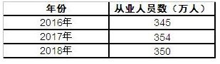 中国环保行业发展现状及前景分析