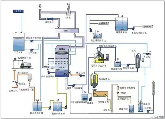 技术解析|18种常见工业废水处理技术