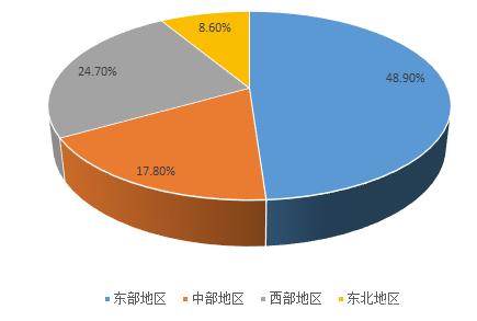 2020-2024年中国工业环保产业投资分析