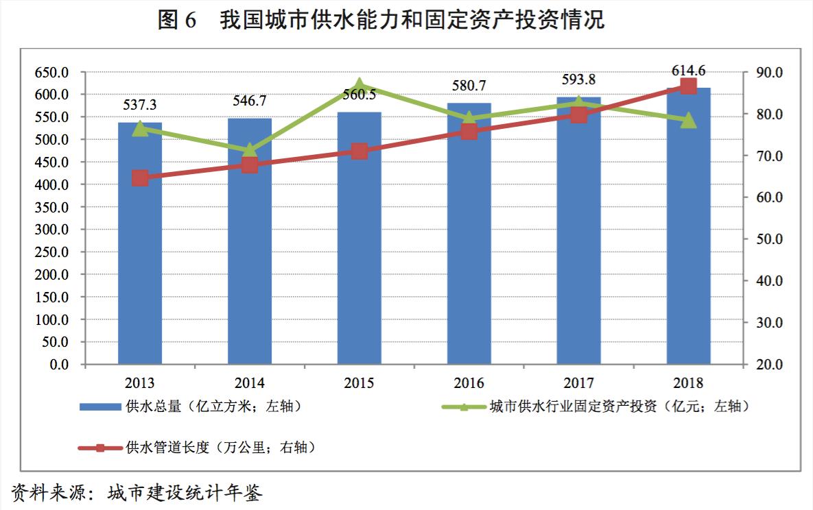 水务行业展望报告之上篇——行业分析