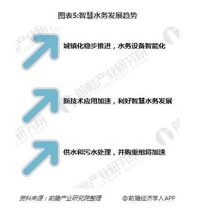 2018年智慧水务发展趋势分析 智慧水务技术提高势在必行、并购重组将加速