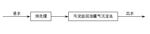 农村污水处理技术工艺路线的设计