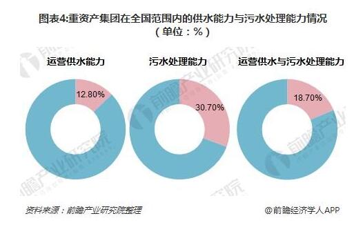 2018年智慧水务发展趋势分析 智慧水务技术提高势在必行、并购重组将加速