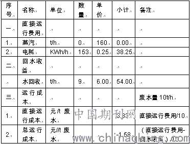 浅析：燃煤电厂脱硫烟气余热闪蒸自结晶废水零排放技术