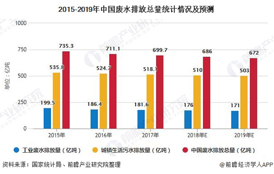 2020年中国水质监测行业市场现状及发展前景分析 预计2025年市场规模将超160亿元