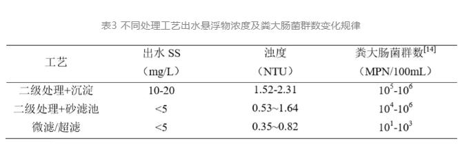 北排案例：再生水厂协同消毒的实战经验！