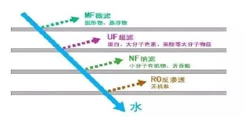 技术解析|18种常见工业废水处理技术