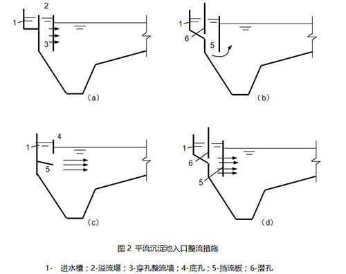 关于污水沉淀池的知识都在这里