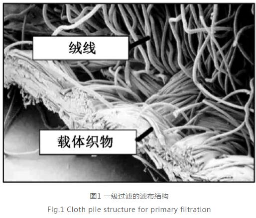 取代初沉池？污水一级处理的新概念与新机遇！