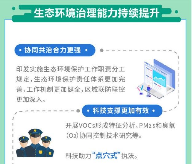 北京市生态环境治理半年成绩单