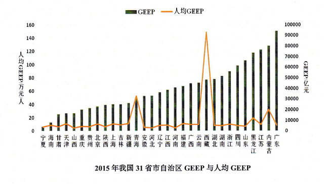 环境部发布GEEP报告 2015年我国污染损失成本2万亿