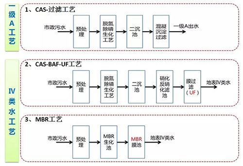 “IV类”水看MBR MBR看碧水源