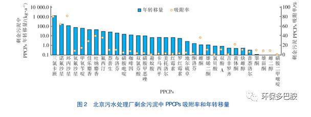 PPCPs：污泥难入地 只怪人们爱美丽？