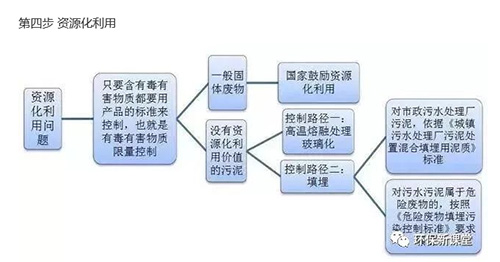 污泥到底是不是危废？这下终于搞清楚了