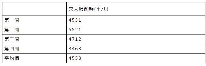 实战｜关于紫外线及臭氧消毒的经验总结！