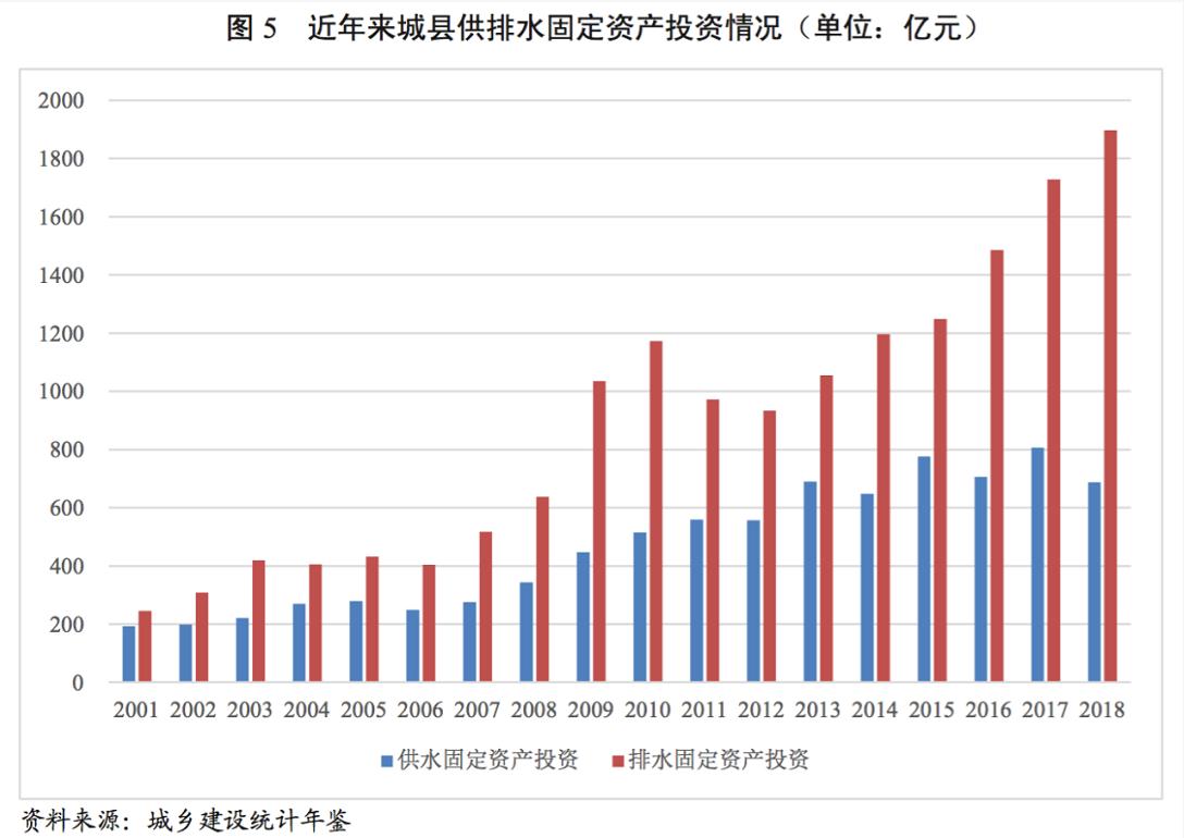 水务行业展望报告之上篇——行业分析