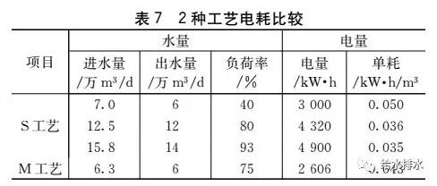 给水厂短流程与长流程处理工艺比较