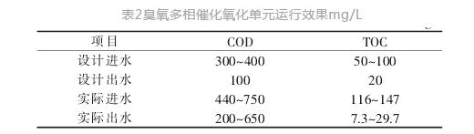 燃煤电厂脱硫废水零排放现场中试研究