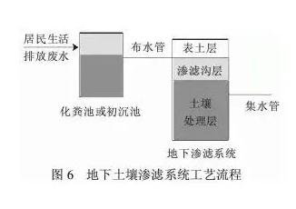 盘点 | 22个农村污水处理技术大全