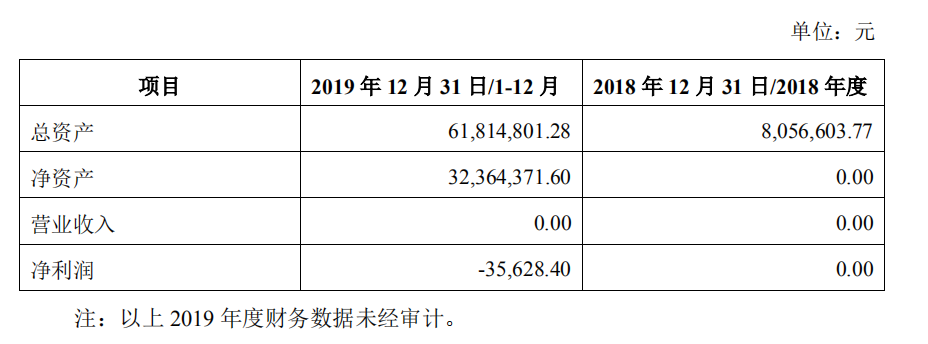 博天环境终止两个水类PPP项目