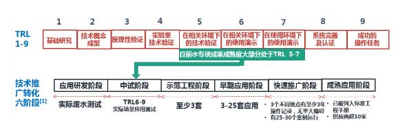 中国水科技成果转化为何总是“创业未半”？