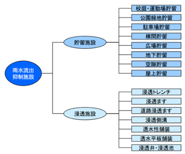 对标国外 国内溢流污染控制现状问题及思路