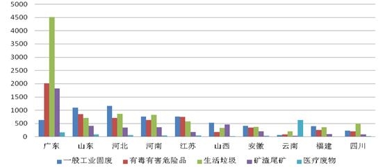 生态环境部公布2019年度全国“12369”环保举报情况