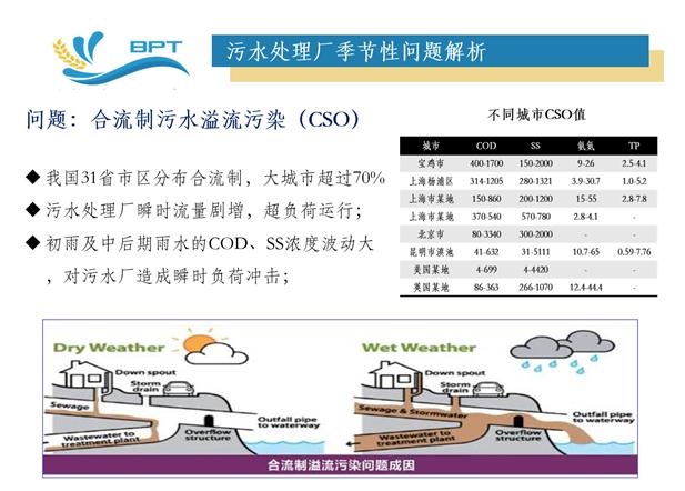 用纳米絮凝剂解决雨季污水厂超负荷问题