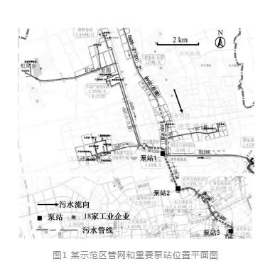 平原河网地区污水管网外来水量衡算分析