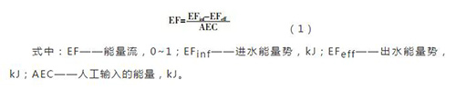 污水处理厂能耗评估与优化现状