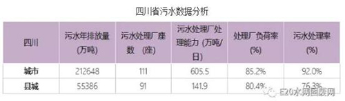 城镇污水处理厂建设“真饱和”还是“假饱和”