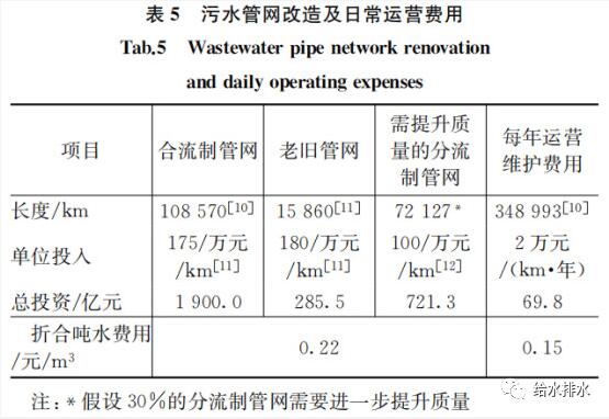 城镇污水收集处理系统在提质增效过程中如何节能减排？