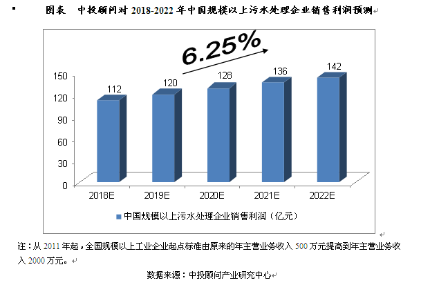 未来5年中国污水处理及其再生利用行业预测分析