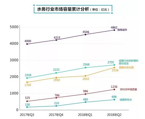 2018年上半年水务市场数据报告