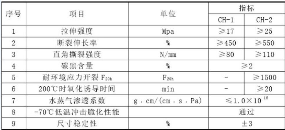 揭开火神山雷神山医院的防渗秘密：“两布一膜”施工工艺了解一下！