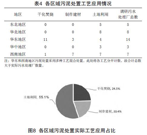 城镇污水治理行业2017年发展综述