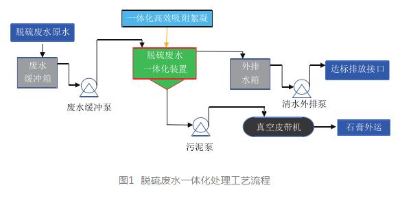 燃煤电厂脱硫废水处理方案对比分析