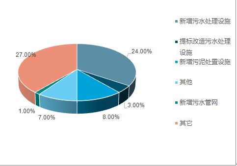 2018年中国水务行业现状及未来行业发展前景分析预测