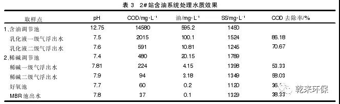 冷轧含油废水处理工艺改进