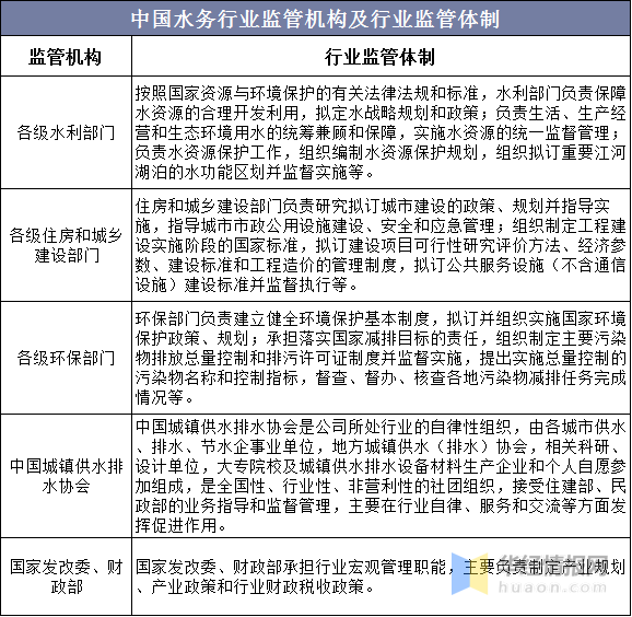 中国水务行业监管机构、相关产业政策及法规分析