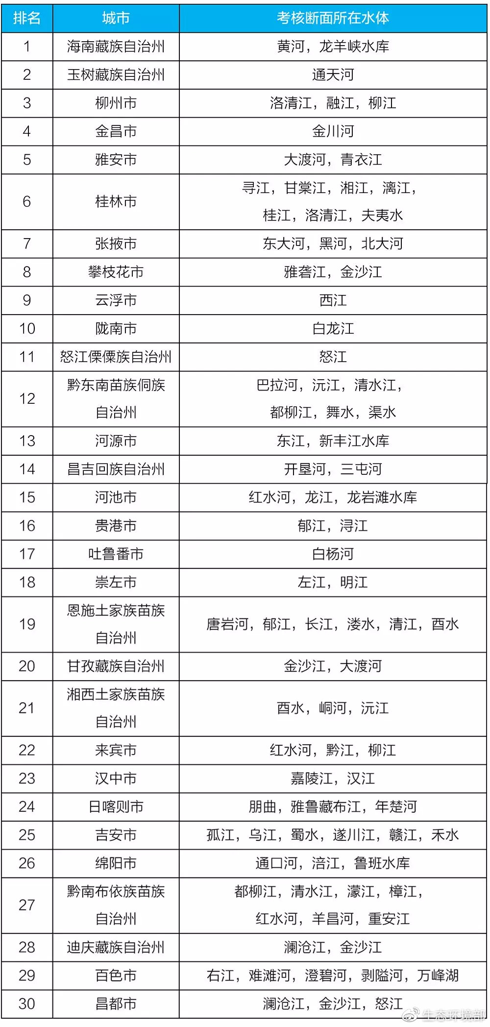 生态环境部公布2月和1-2月全国地表水、环境空气质量状况