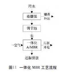 盘点 | 22个农村污水处理技术大全