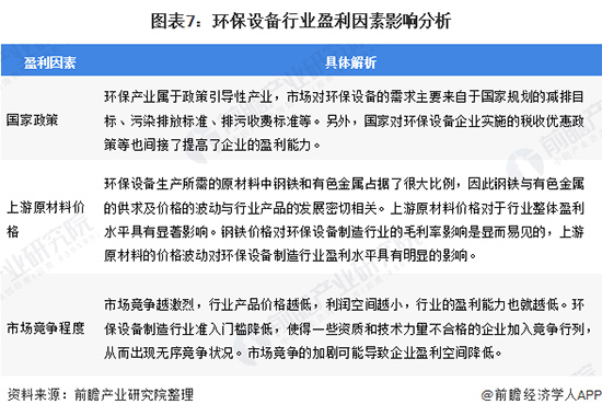 2020年中国环保设备行业发展现状与趋势分析