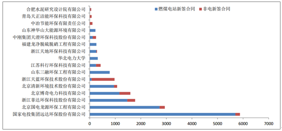 2018中国环保行业发展现状分析及行业发展空间预测