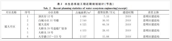 海绵城市系统化方案编制思路与厦门实践