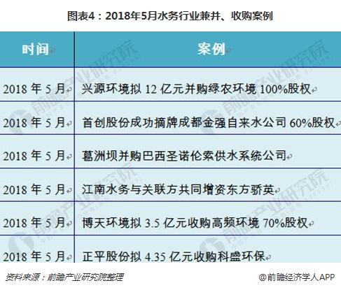 2018年我国水务行业现状分析 行业收入持续增长