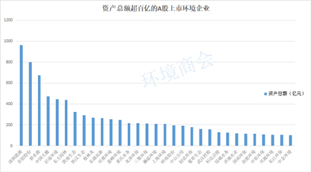 109家环境上市公司2019年报盘点
