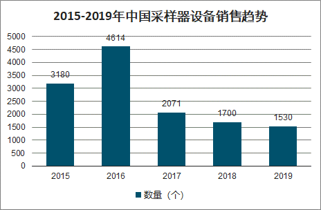 2020年中国生态环境检测现状、环境监测设备发展现状及环境监测产品前景分析