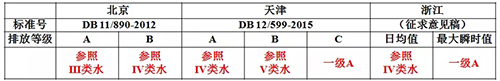 “IV类”水看MBR MBR看碧水源